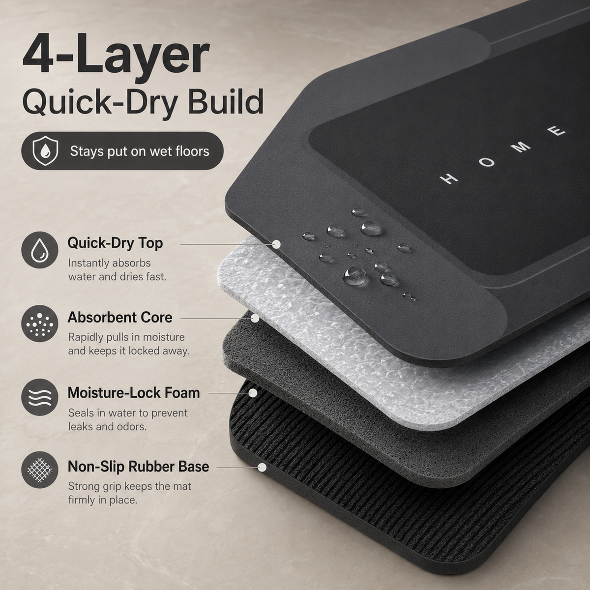 Dryvia | 3 Piece Bathroom Mat Set with Non-Slip Rubber Backing | Quick Dry Absorbent Mats