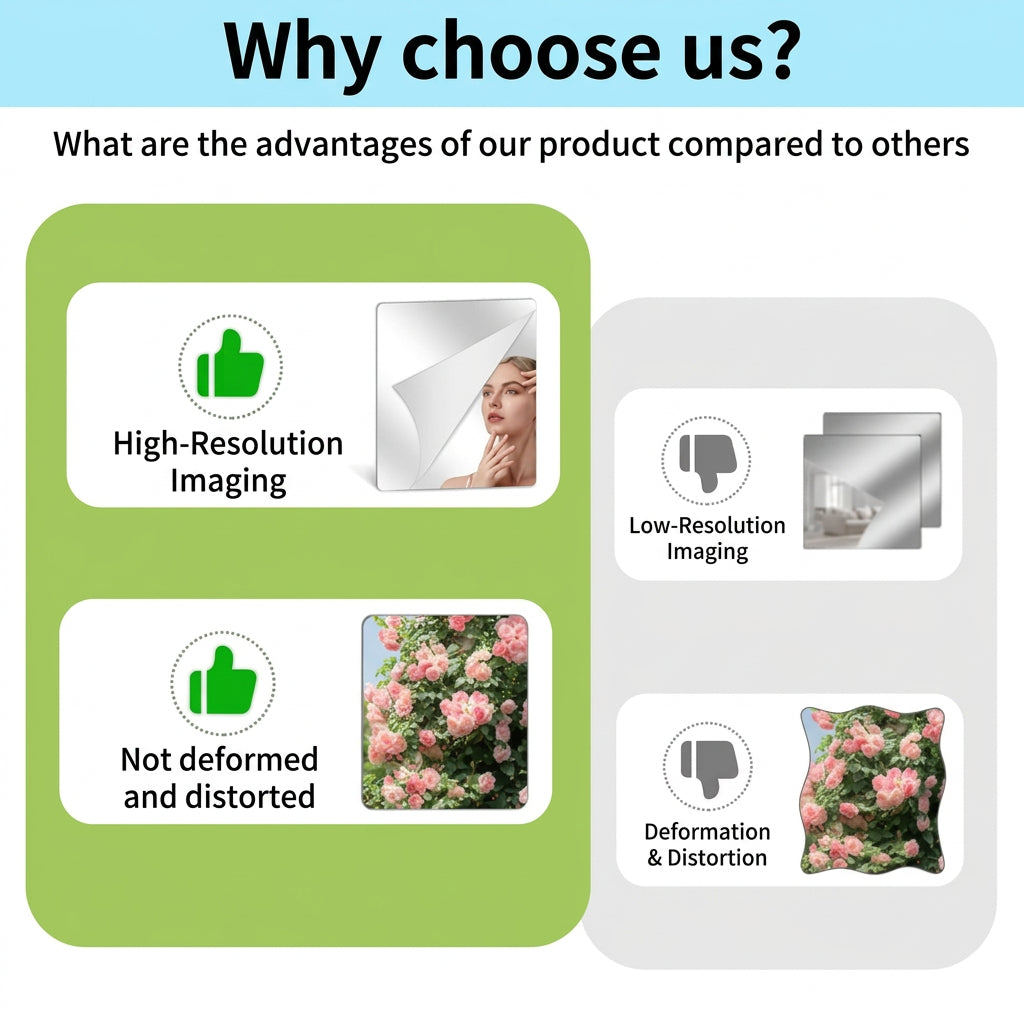 Reflexa | Shatterproof Mirror Sheet with Self-Adhesive Backing | Flexible Film for Walls