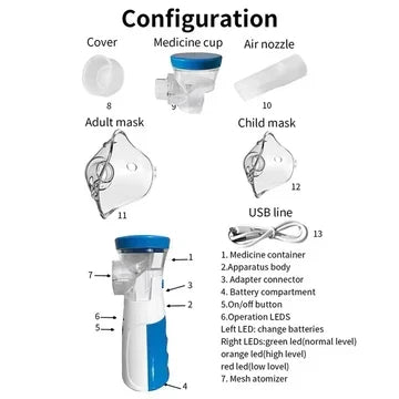 Nebora | Portable Mesh Nebulizer with Adult and Child Masks | USB Rechargeable Handheld